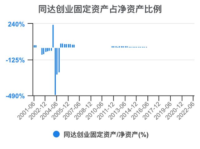 创新创业财务分析怎么写流动资金账务处理，创新创业财务分析怎么写流动资金账户