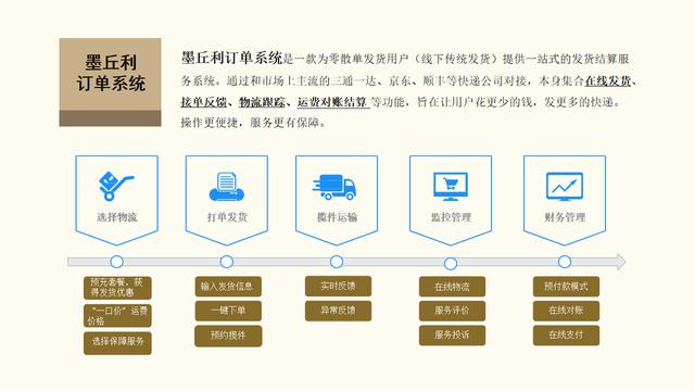 中国电商erp软件前十名，2019电商erp软件排行？