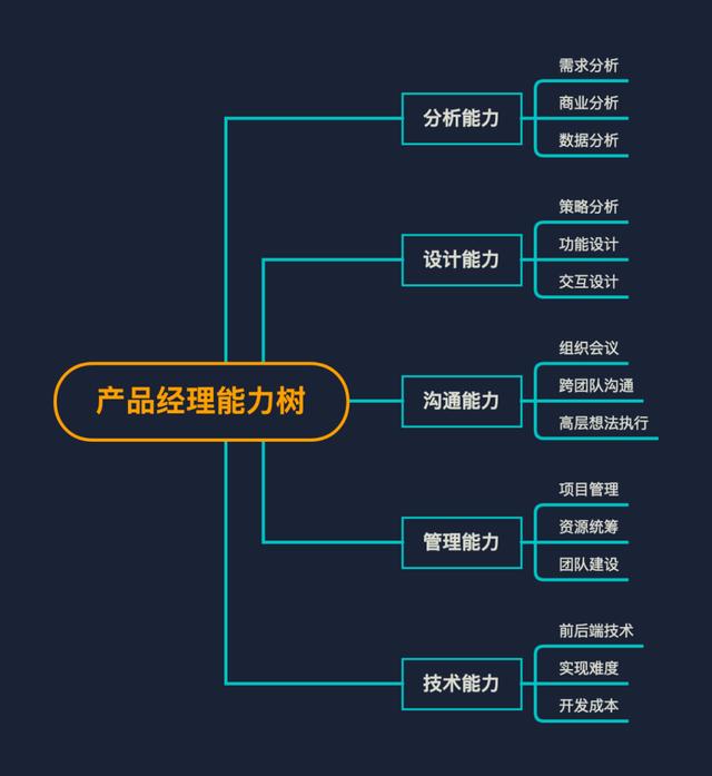 运营和产品哪个适合女生（什么专业做产品经理比较多）