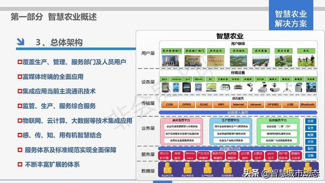 智慧农业解决方案，智慧农业项目方案？