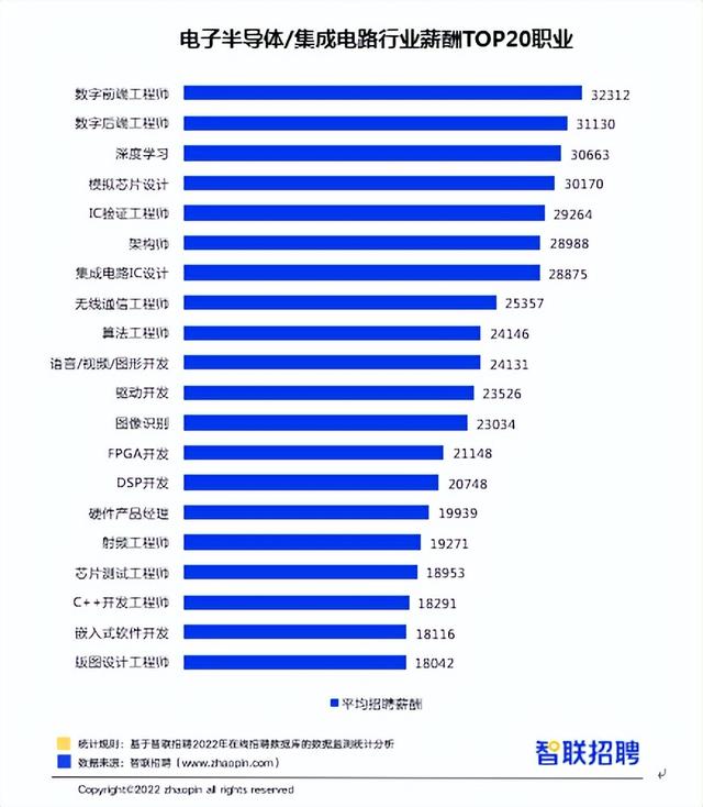 ic验证培训后好找工作吗（ic班工作有哪些）