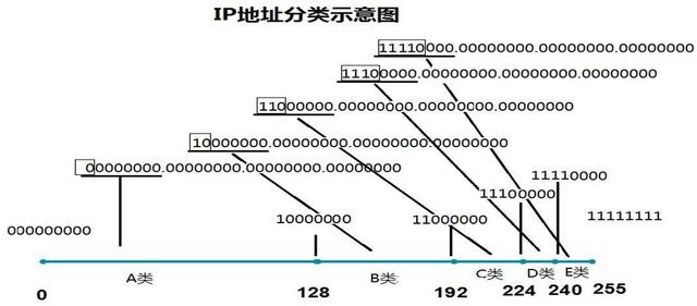 俄罗斯接入互联网，俄罗斯接入互联网时间