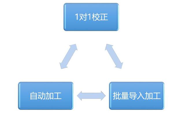 销售运营岗是做什么的，销售运营岗是做什么的小米的？