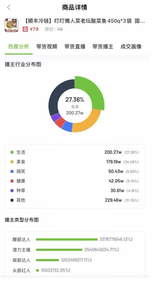 抖音卖什么东西比较赚钱佣金多，抖音卖什么东西比较赚钱佣金低？