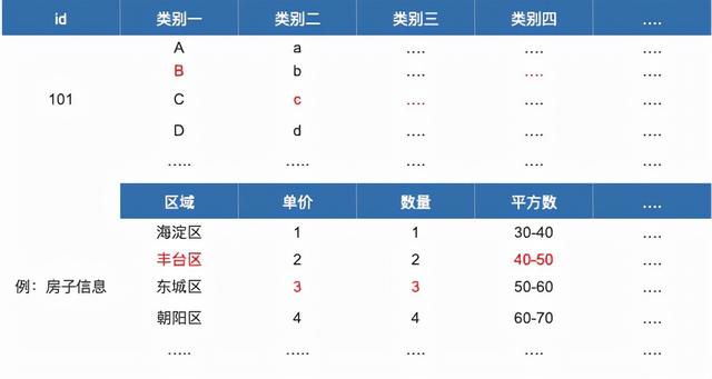 怎么让抖音只推荐美女，怎么让抖音推荐美女？