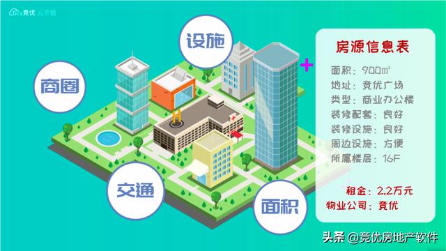 房产销售如何寻找客源，房地产销售怎么找客户创新？