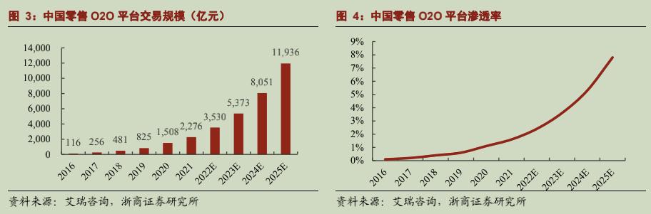 兼职送外卖可以自由接单吗，什么平台可以自由接单外卖？