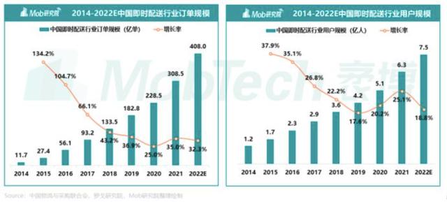 兼职送外卖可以自由接单吗，什么平台可以自由接单外卖？