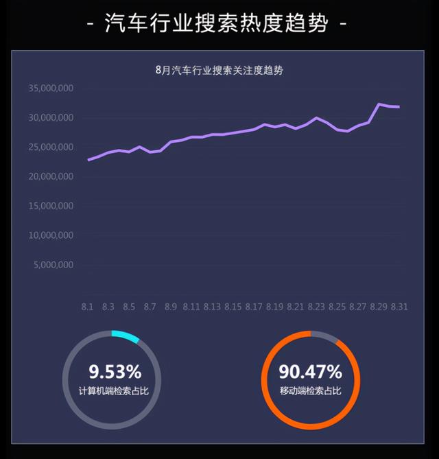 汽车销售怎么找客户源，二手车新手销售怎么找客源？