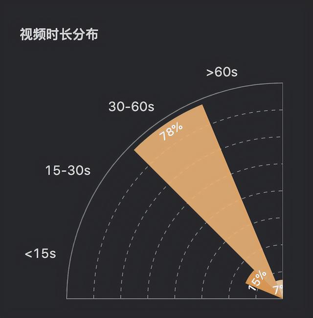 视频号涨粉太难了，怎么做好短视频来涨粉？