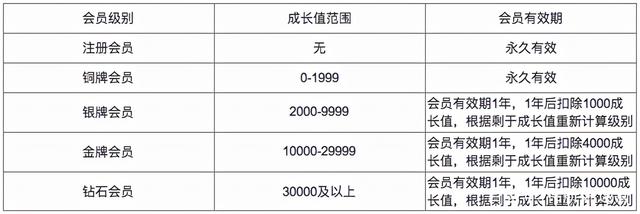 淘宝级别的等级划分图，淘宝级别的等级划分图片？