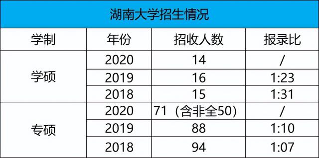 考研有新媒体专业吗（网络与新媒体考研怎么样）