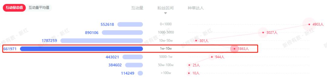 小红书涨粉丝1元1000个粉丝平台（小红书粉丝一万）