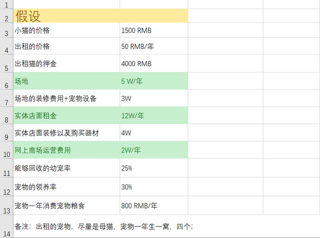 互联网+宠物创业计划书人力资源（互联网+宠物创业计划书风险分析）