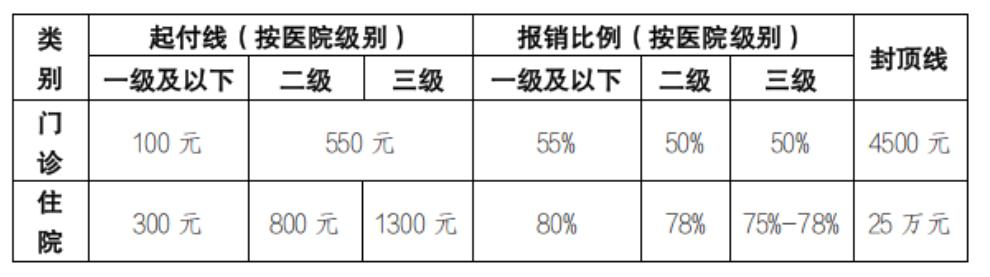 产检可以报销的项目有哪些医院，孕妇产检哪些项目可以报销