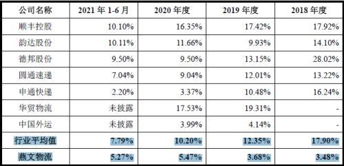 跨境电商五行属于什么行业，跨境电商五行属于什么行业类别？