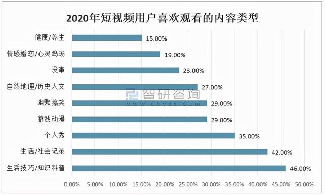 抖音和快手的区别在哪儿（抖音和快手的区别案例分析）