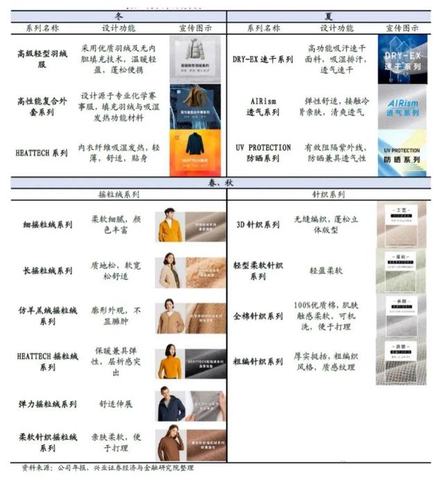 淘宝优衣库可以去实体店换货吗，淘宝买的优衣库可以去实体店换吗？