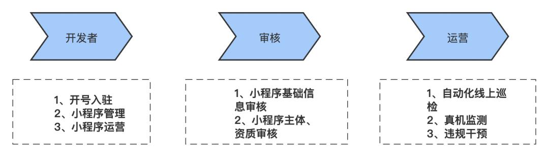 女皇陛下百度小程序怎么进入游戏（女皇陛下百度小程序怎么进入房间）