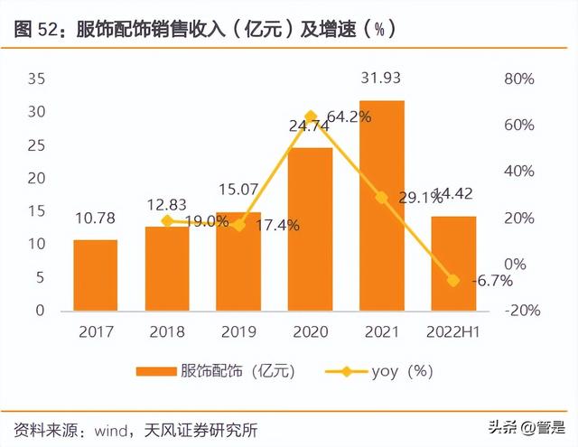 c2b有哪些电商平台，跨境c2c有哪些电商平台？