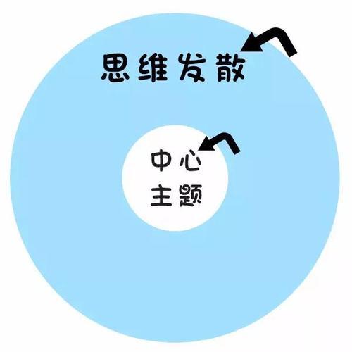 销售类培训课程，销售人员培训课程？
