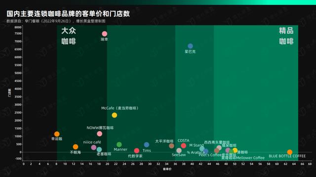 星巴克学生兼职好进吗，星巴克学生兼职好进吗？