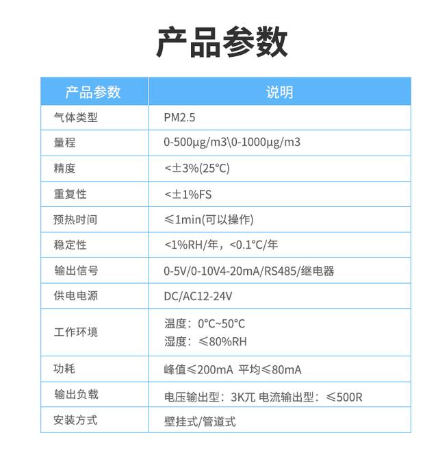 空气流量传感器的作用是什么，空气流量传感器的作用是什么它有哪些类型？