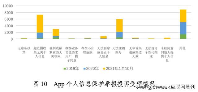 互联网周刊怎么样，中国周刊是什么级别的？