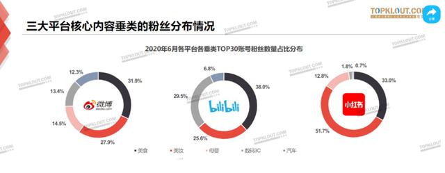 小红书明明发布了却没显示浏览量怎么办（小红书明明发布了却没显示浏览量怎么回事）