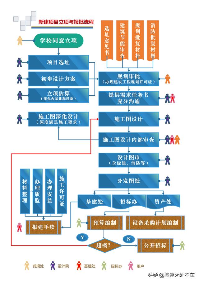 标后清标工作的内容及程序，清标工作主要包括？