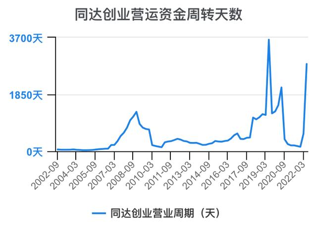 创新创业财务分析怎么写流动资金账务处理，创新创业财务分析怎么写流动资金账户