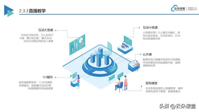 在线直播教学平台用户量排名（在线直播教学平台怎么样）