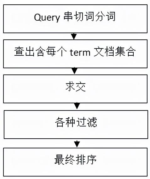 北京搜索引擎营销公司有哪些，北京搜索引擎营销公司招聘？