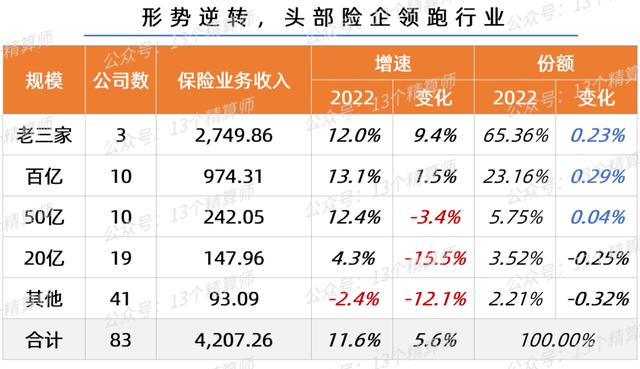 中国财产保险公司十大排名2021（中国财产保险公司十大排名2020）