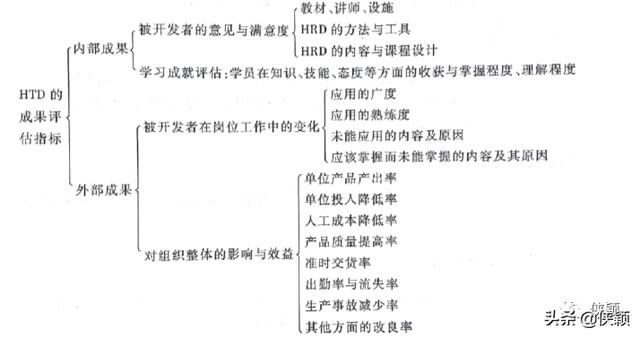 培训效果评估怎么写简短（安全培训效果评估怎么写）