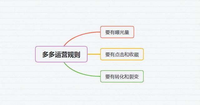 拼多多运营一个月多少钱，拼多多运营一个月多少钱正常