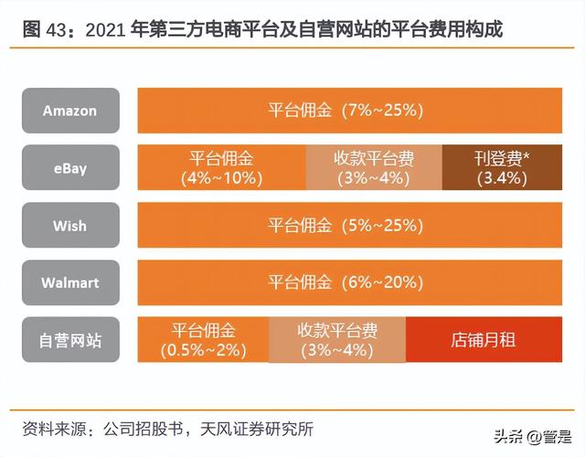 c2b有哪些电商平台，跨境c2c有哪些电商平台？