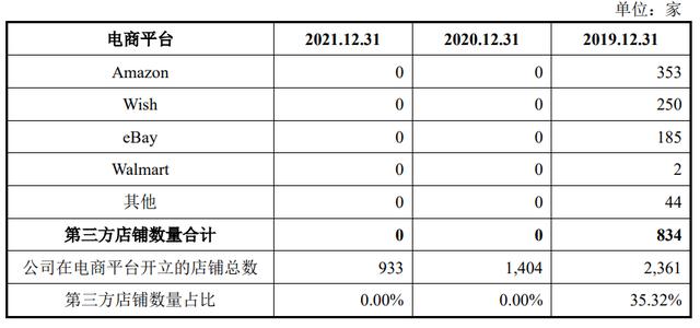 亚马逊跨境电商平台简介，亚马逊跨境电商公司名称？