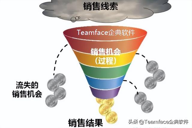 销售方案怎么做，销售方案思路？