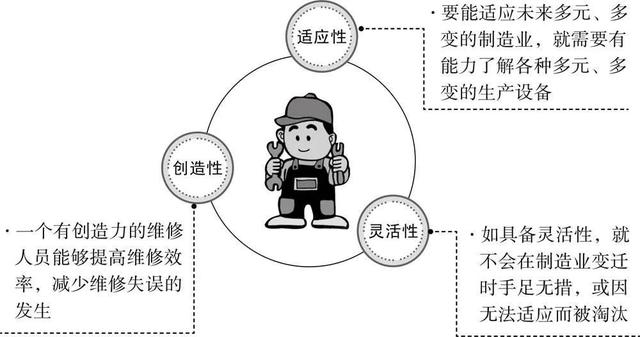 修理培训人员4（修理人员的培训2免费观看）