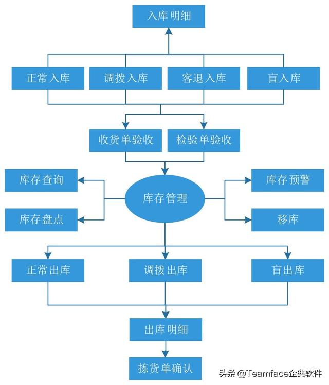 试述营销管理的基本程序答案（简述营销控制的基本程序）