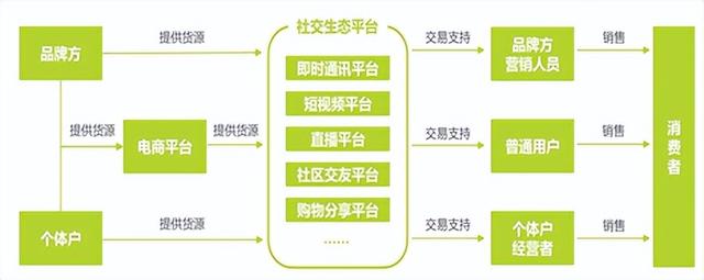 微商的营销模式分析论文题目（微商的营销模式分析论文怎么写）