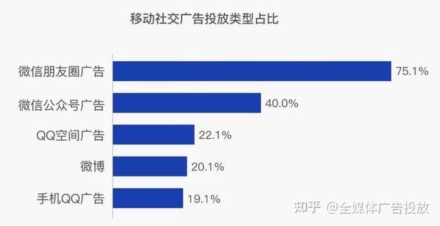 微信朋友圈做广告怎么收费，微信朋友圈怎么投放广告费用？