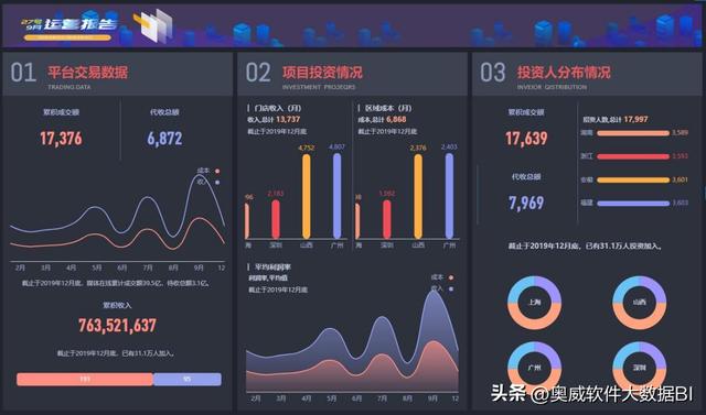 免费抖音数据分析工具，抖音数据分析软件工具有哪些？