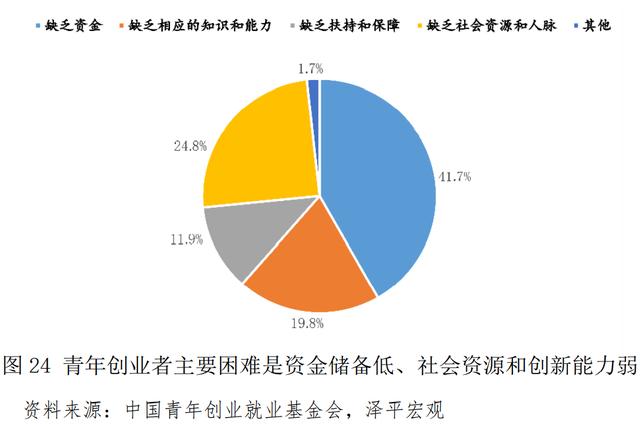 青年创业中国强作文，青年强中国强作文？