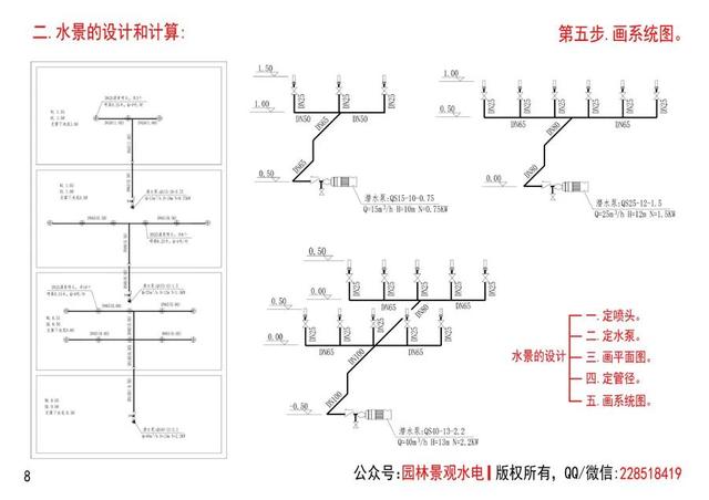 水的流量怎么计算(吨小时)，每小时水流量怎么计算？