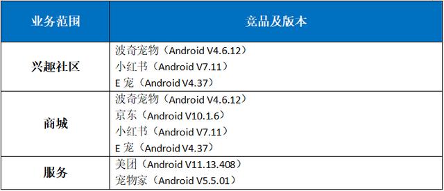 宠物店创业ppt模板免费，宠物店创业计划书市场营销计划？