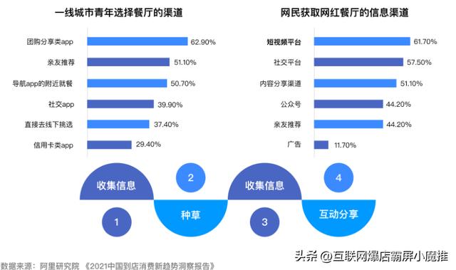 抖音搜索用户会被发现吗，抖音搜索用户不进主页会被发现吗？