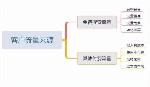 搜索引擎是互联网创业的重要形式,对吗，创业者最应该使用的搜索引擎是