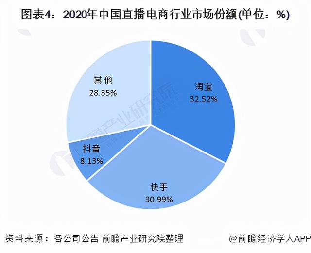 发快手三个黄金时间段，快手的黄金时间是几点？